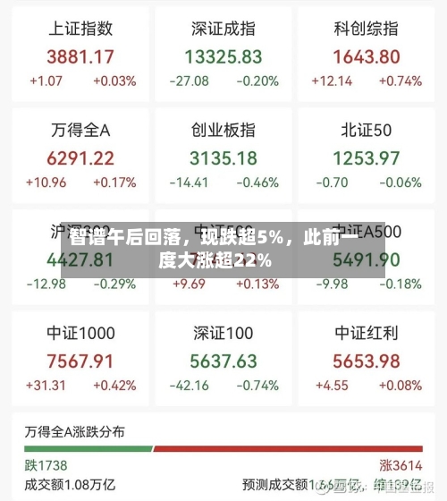 智谱午后回落，现跌超5%	，此前一度大涨超22%-第2张图片