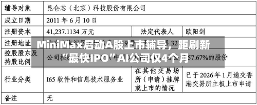 MiniMax启动A股上市辅导，距刷新“最快IPO”AI公司仅4个月-第2张图片