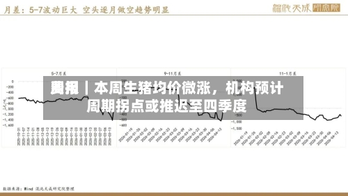 费用周报｜本周生猪均价微涨，机构预计周期拐点或推迟至四季度-第2张图片