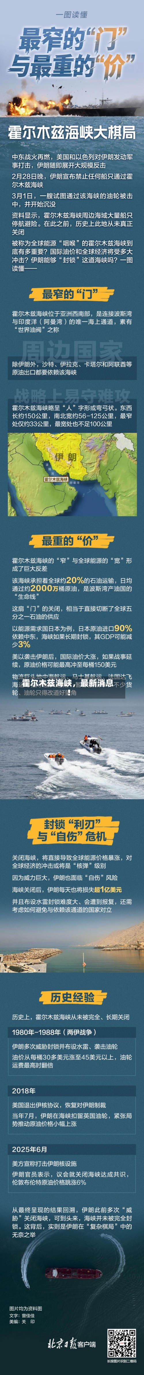 霍尔木兹海峡，最新消息！-第2张图片