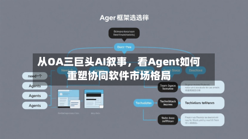 从OA三巨头AI叙事，看Agent如何重塑协同软件市场格局-第3张图片