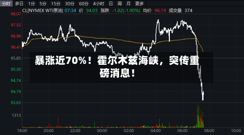 暴涨近70%！霍尔木兹海峡，突传重磅消息！-第2张图片
