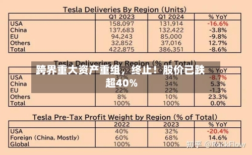 跨界重大资产重组，终止！股价已跌超40%-第3张图片