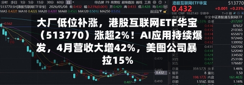 大厂低位补涨，港股互联网ETF华宝（513770）涨超2%！AI应用持续爆发，4月营收大增42%	，美图公司暴拉15%-第3张图片