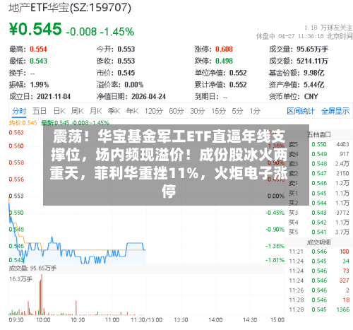 震荡！华宝基金军工ETF直逼年线支撑位，场内频现溢价！成份股冰火两重天	，菲利华重挫11%，火炬电子涨停-第2张图片