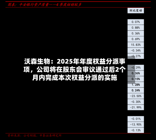 沃森生物：2025年年度权益分派事项	，公司将在股东会审议通过后2个月内完成本次权益分派的实施-第3张图片