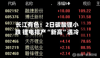 长江有色：2日碳酸锂小跌 锂电排产“新高	”遇冷-第2张图片