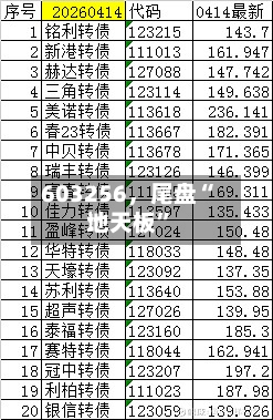 603256，尾盘“地天板	”-第2张图片