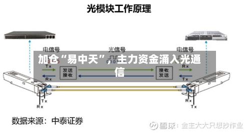 加仓“易中天	”	，主力资金涌入光通信-第2张图片