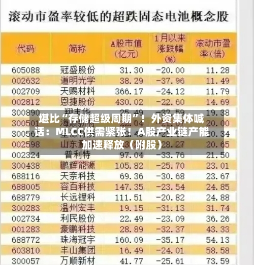 堪比“存储超级周期	”！外资集体喊话：MLCC供需紧张！A股产业链产能加速释放（附股）-第2张图片