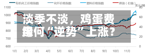 淡季不淡，鸡蛋费用缘何“逆势”上涨？-第2张图片