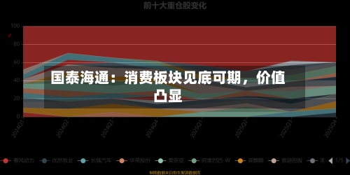 国泰海通：消费板块见底可期，价值凸显-第3张图片