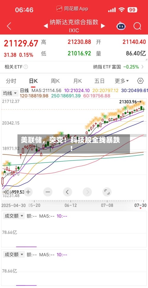 美联储，突变！科技股全线暴跌！-第3张图片