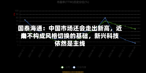 国泰海通：中国市场还会走出新高，近来尚不构成风格切换的基础，新兴科技依然是主线-第3张图片