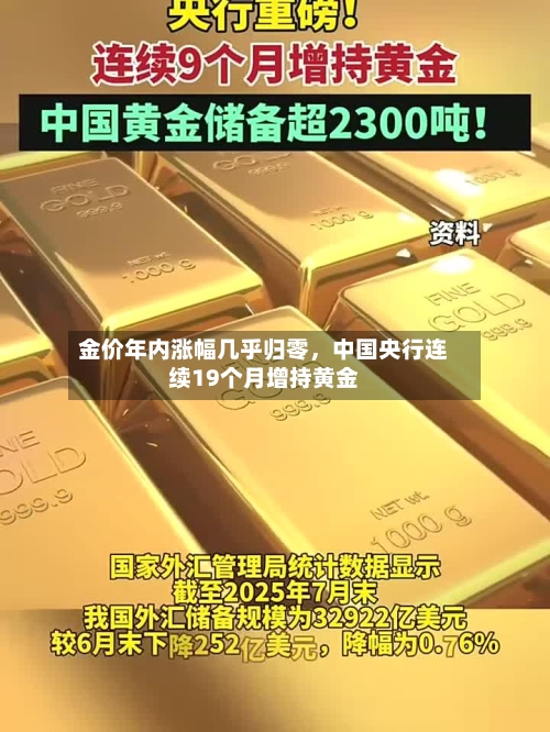 金价年内涨幅几乎归零，中国央行连续19个月增持黄金-第3张图片