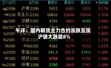 午评：国内期货主力合约涨跌互现 沪银大跌超8%-第2张图片