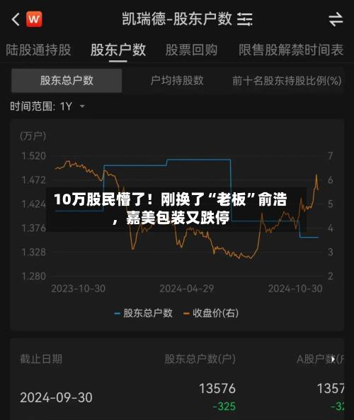 10万股民懵了！刚换了“老板”俞浩，嘉美包装又跌停-第2张图片