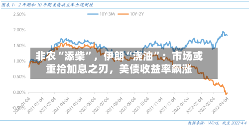 非农“添柴”，伊朗“浇油”：市场或重拾加息之刃，美债收益率飙涨-第2张图片