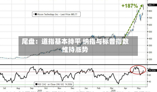 尾盘：道指基本持平 纳指与标普指数维持涨势-第2张图片