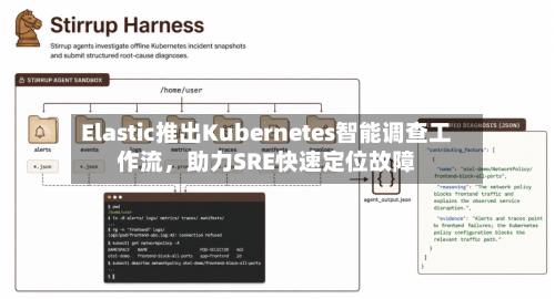 Elastic推出Kubernetes智能调查工作流，助力SRE快速定位故障-第2张图片