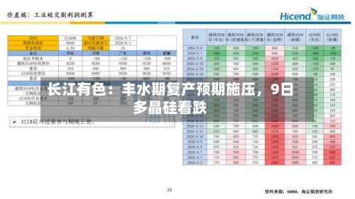 长江有色：丰水期复产预期施压，9日多晶硅看跌-第3张图片