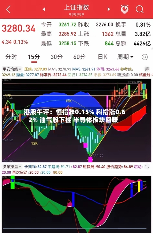 港股午评:恒指跌0.15% 科指涨0.62% 油气股下挫 半导体板块回暖-第2张图片