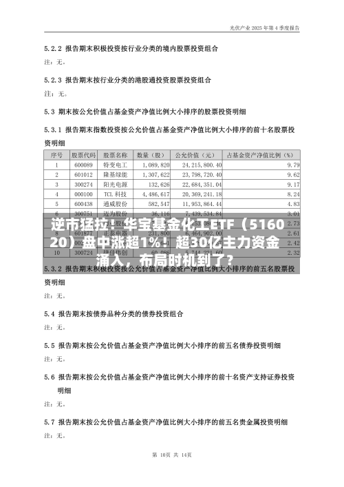 逆市猛拉！华宝基金化工ETF（516020）盘中涨超1%！超30亿主力资金涌入	，布局时机到了？-第2张图片