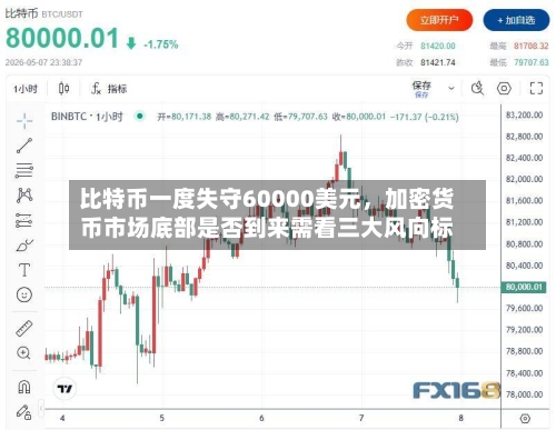 比特币一度失守60000美元	，加密货币市场底部是否到来需看三大风向标-第2张图片