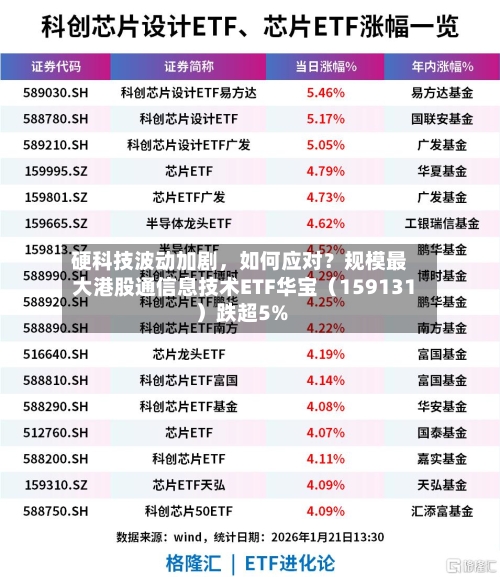 硬科技波动加剧，如何应对？规模最大港股通信息技术ETF华宝（159131）跌超5%-第3张图片