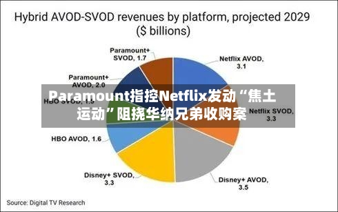 Paramount指控Netflix发动“焦土运动”阻挠华纳兄弟收购案-第3张图片