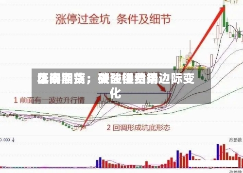 华泰期货：碳酸锂费用区间震荡	，关注供给端边际变化-第2张图片