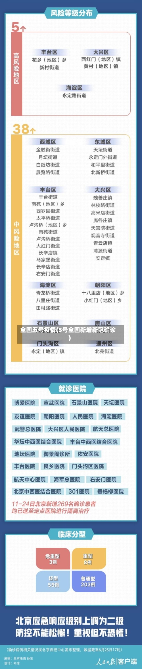 全国五号疫情(5号全国新增新冠确诊)-第3张图片