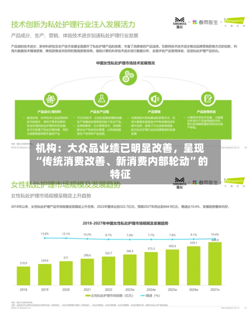 机构：大众品业绩已明显改善	，呈现“传统消费改善	、新消费内部轮动	”的特征-第3张图片