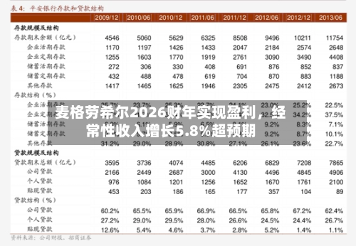 麦格劳希尔2026财年实现盈利，经常性收入增长5.8%超预期-第2张图片