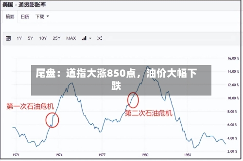 尾盘：道指大涨850点	，油价大幅下跌-第2张图片