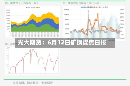 光大期货:6月12日矿钢煤焦日报-第3张图片