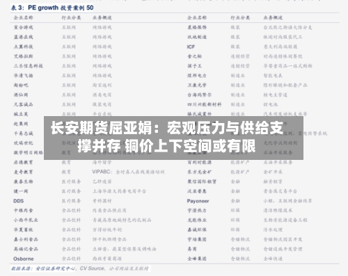 长安期货屈亚娟：宏观压力与供给支撑并存 铜价上下空间或有限-第2张图片