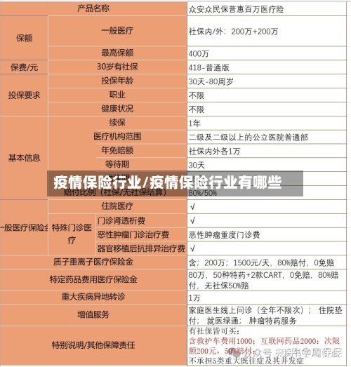疫情保险行业/疫情保险行业有哪些-第2张图片