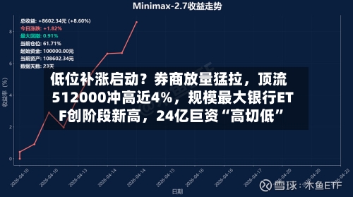 低位补涨启动？券商放量猛拉	，顶流512000冲高近4%，规模最大银行ETF创阶段新高，24亿巨资“高切低”-第2张图片