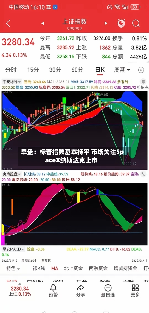 早盘：标普指数基本持平 市场关注SpaceX纳斯达克上市-第3张图片