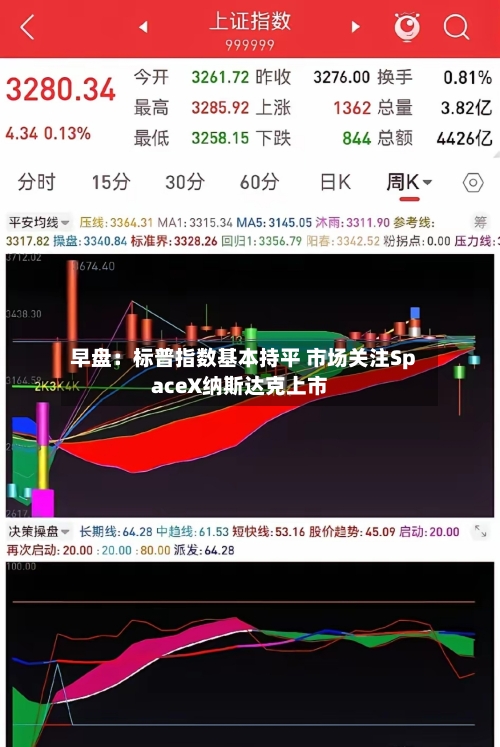 早盘：标普指数基本持平 市场关注SpaceX纳斯达克上市-第2张图片