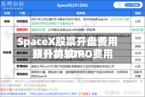 SpaceX股票开盘费用
预计将较IPO费用
跃升约30%-第2张图片