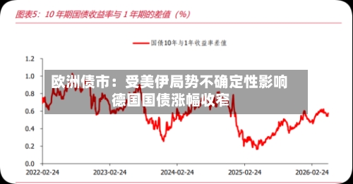 欧洲债市：受美伊局势不确定性影响 德国国债涨幅收窄-第2张图片