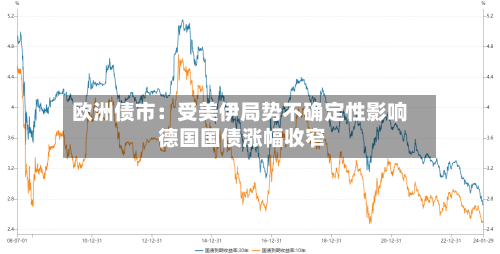 欧洲债市：受美伊局势不确定性影响 德国国债涨幅收窄-第3张图片