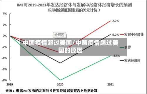 中国疫情超过美国/中国疫情超过美国的原因
