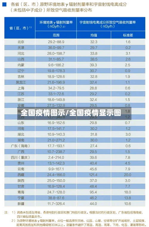 全国疫情图示/全国疫情显示图-第3张图片