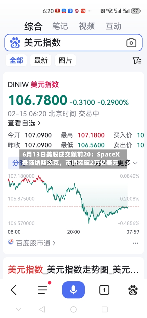 6月13日美股成交额前20：SpaceX登陆纳斯达克，市值突破2万亿美元-第2张图片