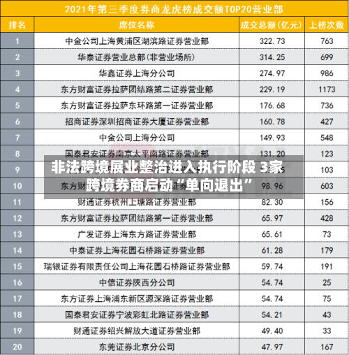 非法跨境展业整治进入执行阶段 3家跨境券商启动“单向退出”-第3张图片