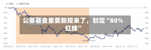 公募基金重要新规来了，划定“80%红线	”-第3张图片