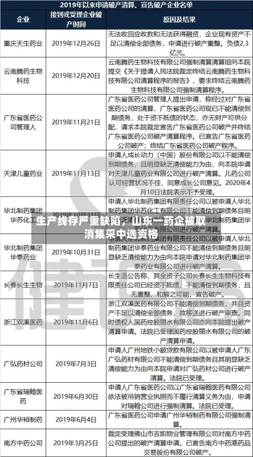 生产线存严重缺陷，山东一药企被取消集采中选资格-第2张图片
